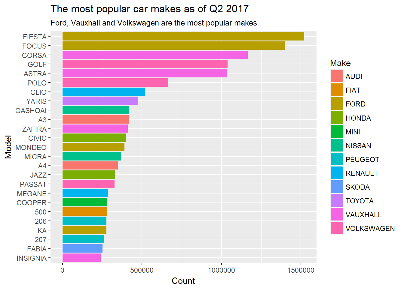 What's the most popular car in the UK? · ckp